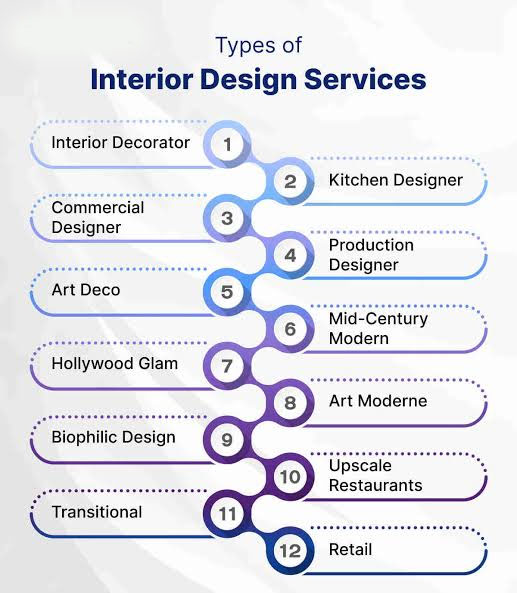 Expert interior designer in Karachi for home and office design